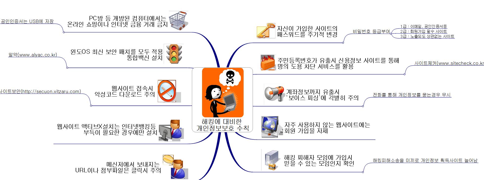 개인정보보호 이미지