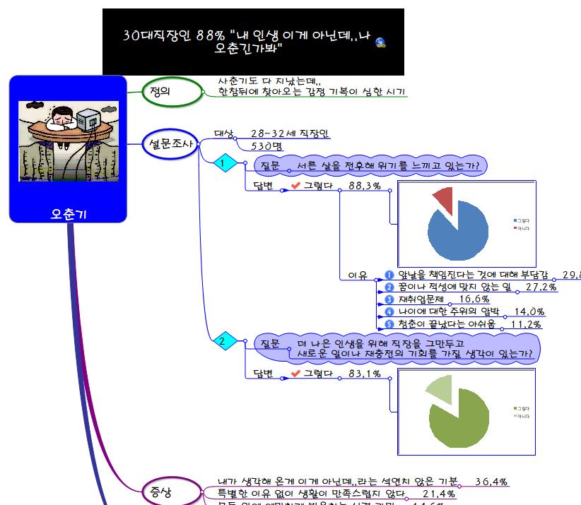 오춘기 이미지