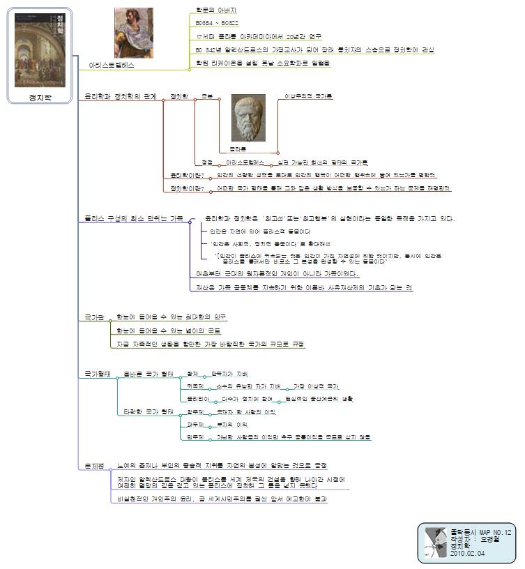 정치학 이미지
