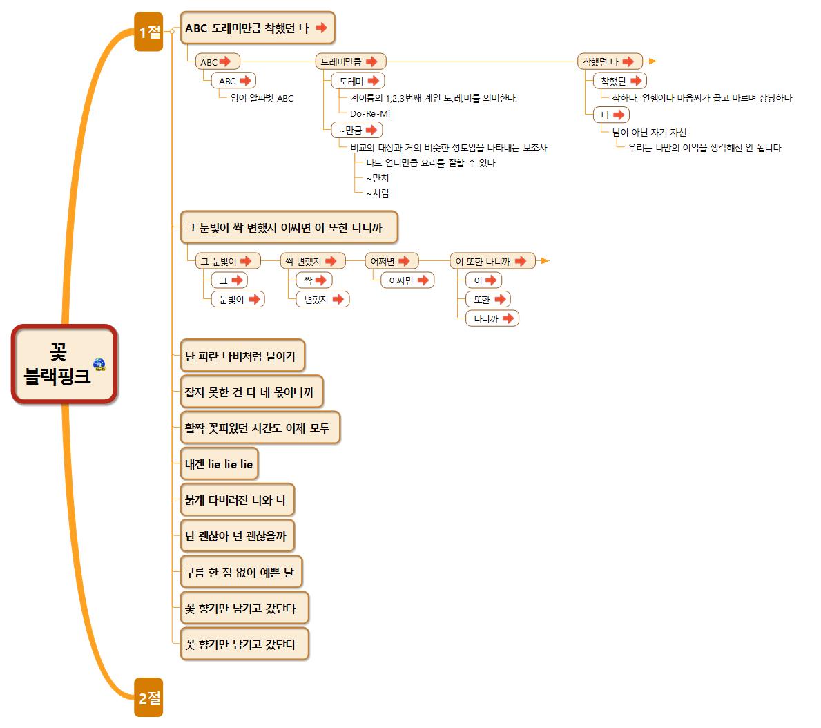 불랙핑크 꽃 이미지