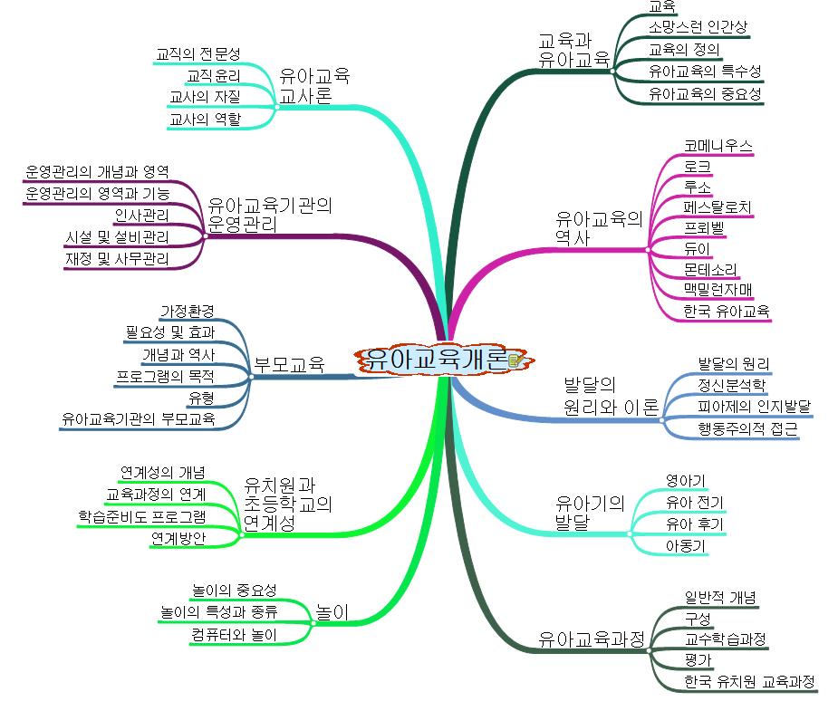 유아교육개론 이미지