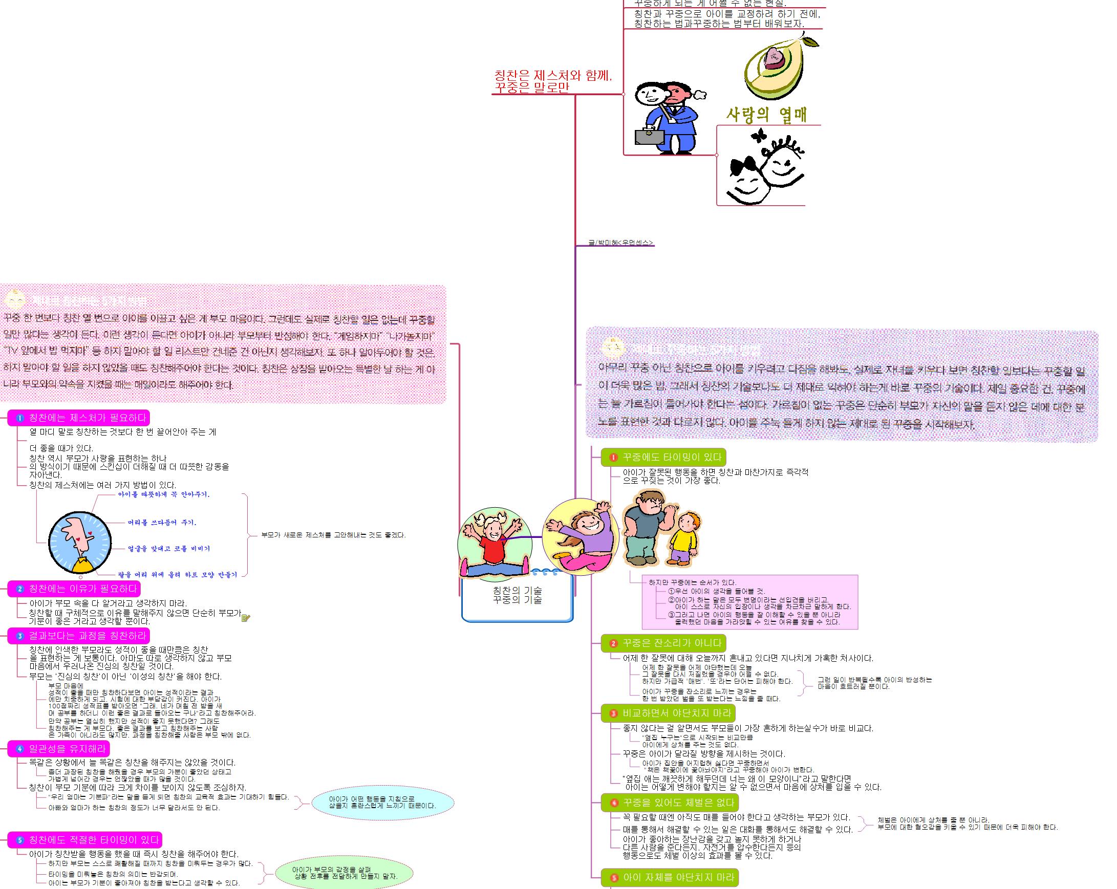 칭찬의 기술 꾸중의 기술 이미지