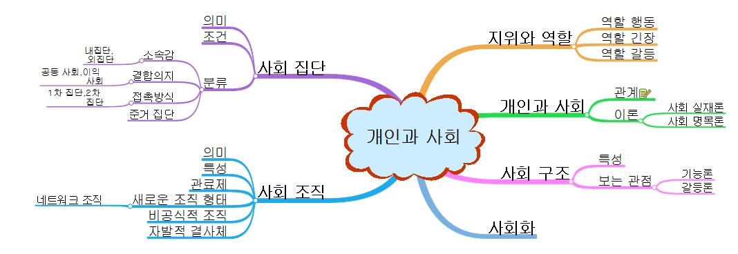 개인과 사회 이미지