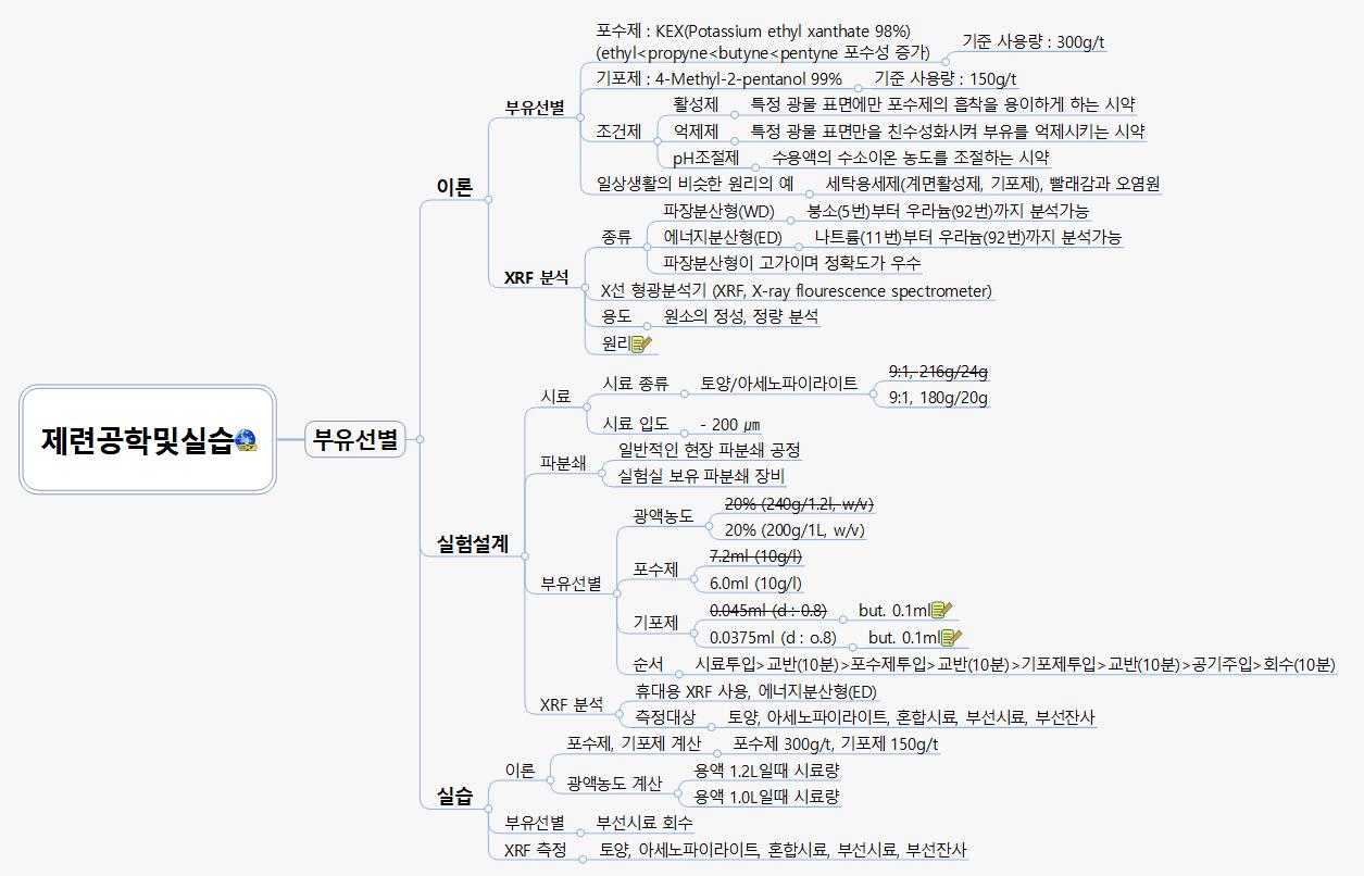 제련공학및실습 이미지