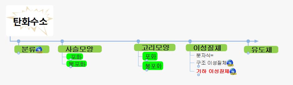 탄소화합물(01) 이미지