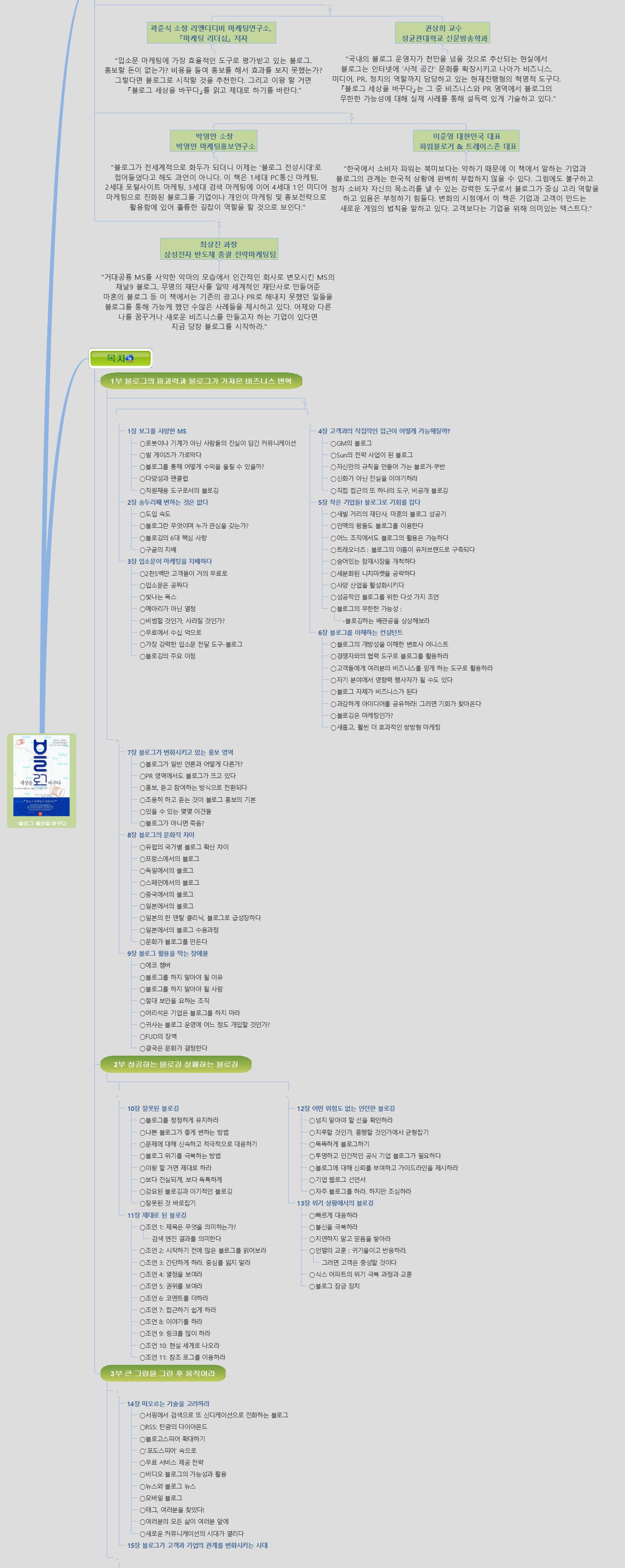 블로그 세상을 바꾸다-0 이미지