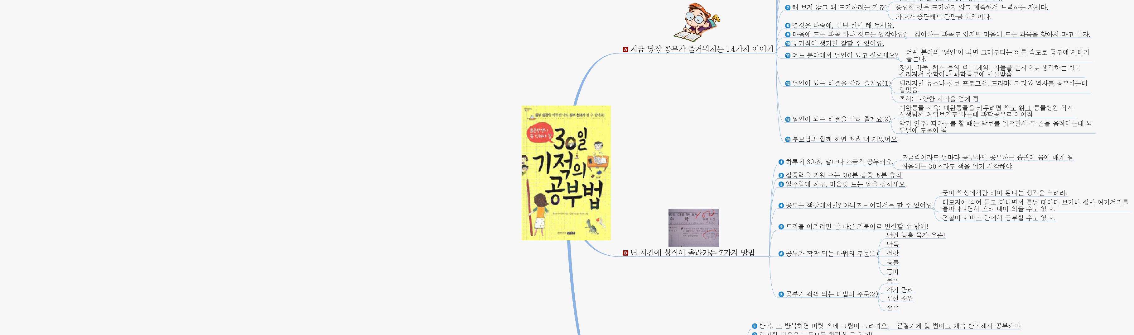 초등학생이 꼭 익혀야 할 30일 기적의 공부법 이미지