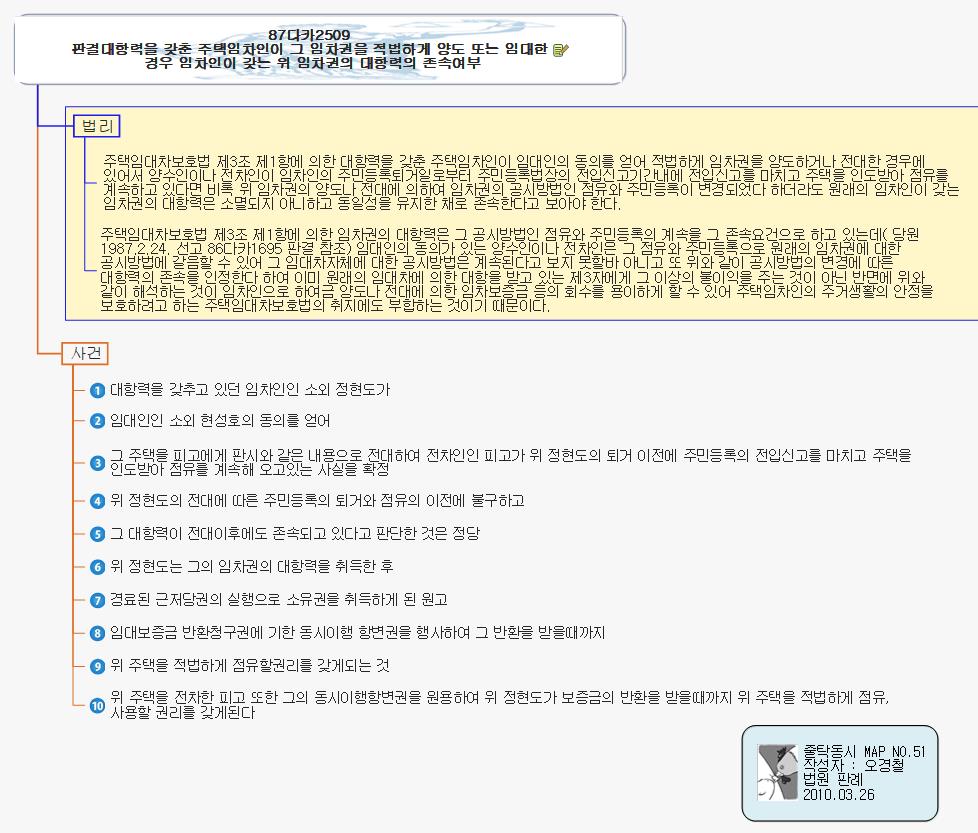 3[1].26 전대차 대항력시점 이미지