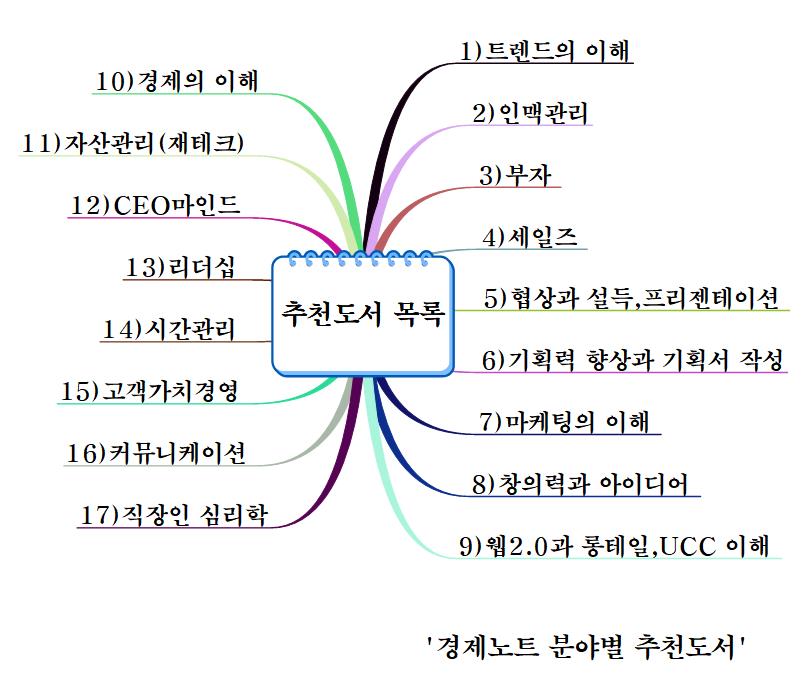 추천도서 목록 이미지