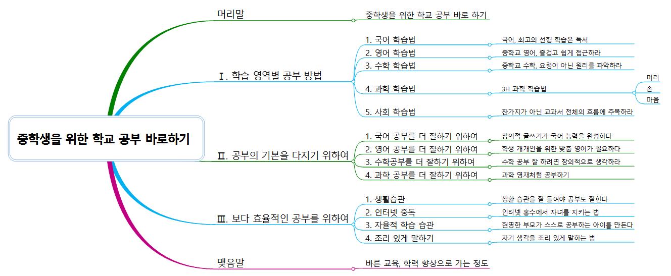 중학생을 위한 학교공부 바로하기 이미지