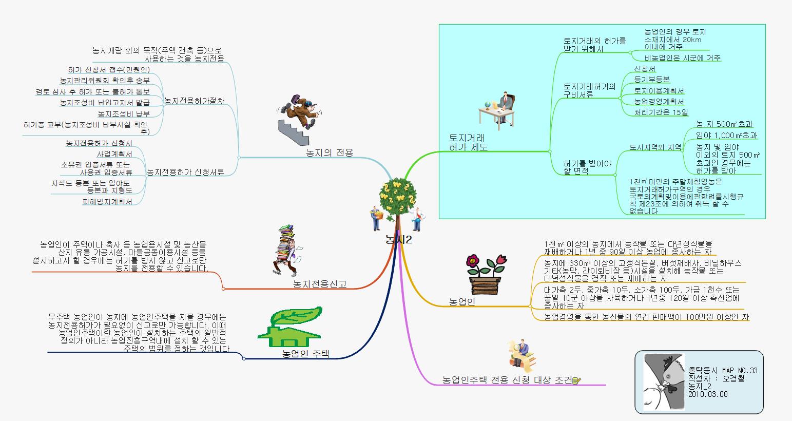 3[1].5농지2 이미지