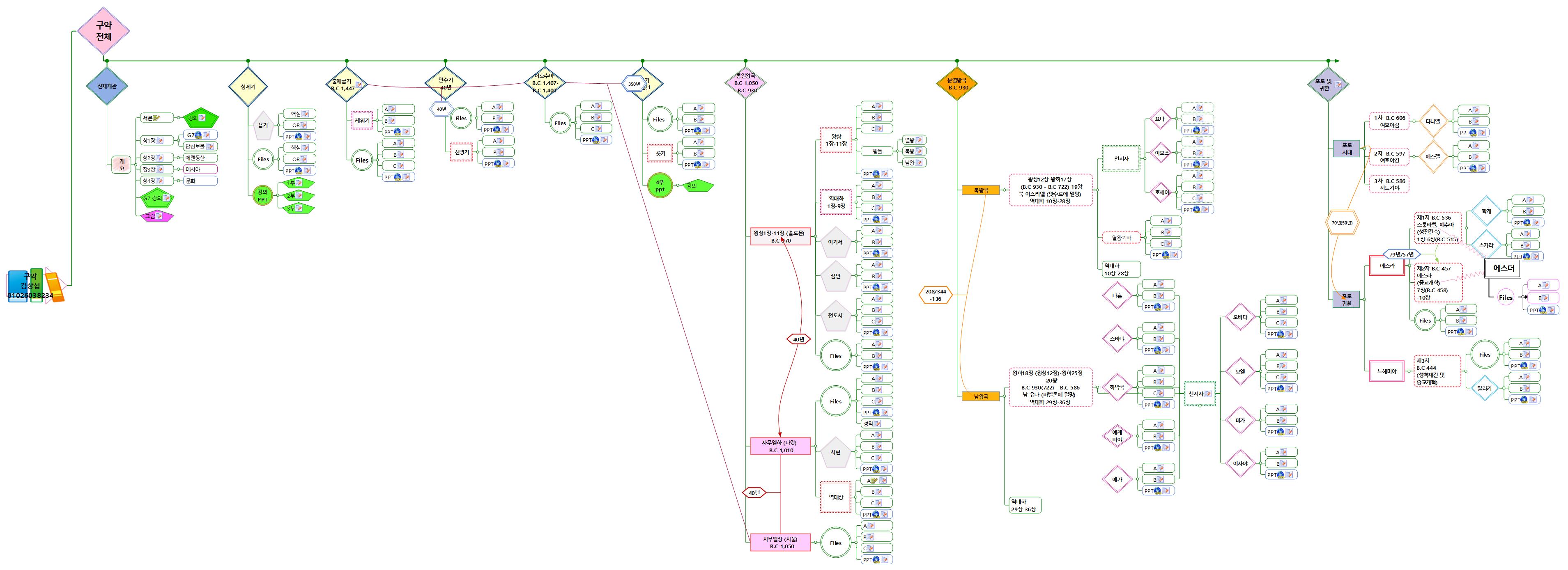 제9회 ThinkWise 유저컨퍼런스 (김상섭 목사님 구약성경 맵) 이미지