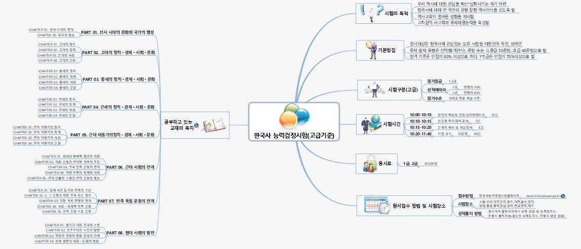 SUN231 한국사 능력검정시험 개념잡기 이미지