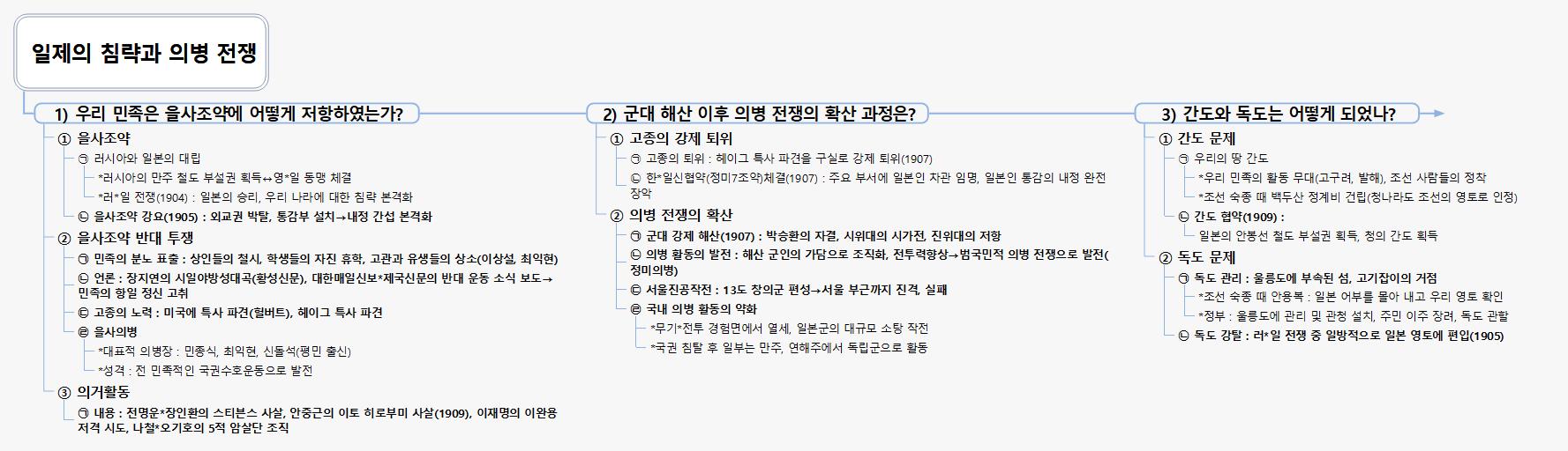 일제의 침략과 의병 전쟁 이미지