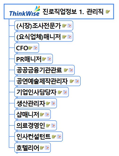 진로직업정보 1. 관리직 이미지