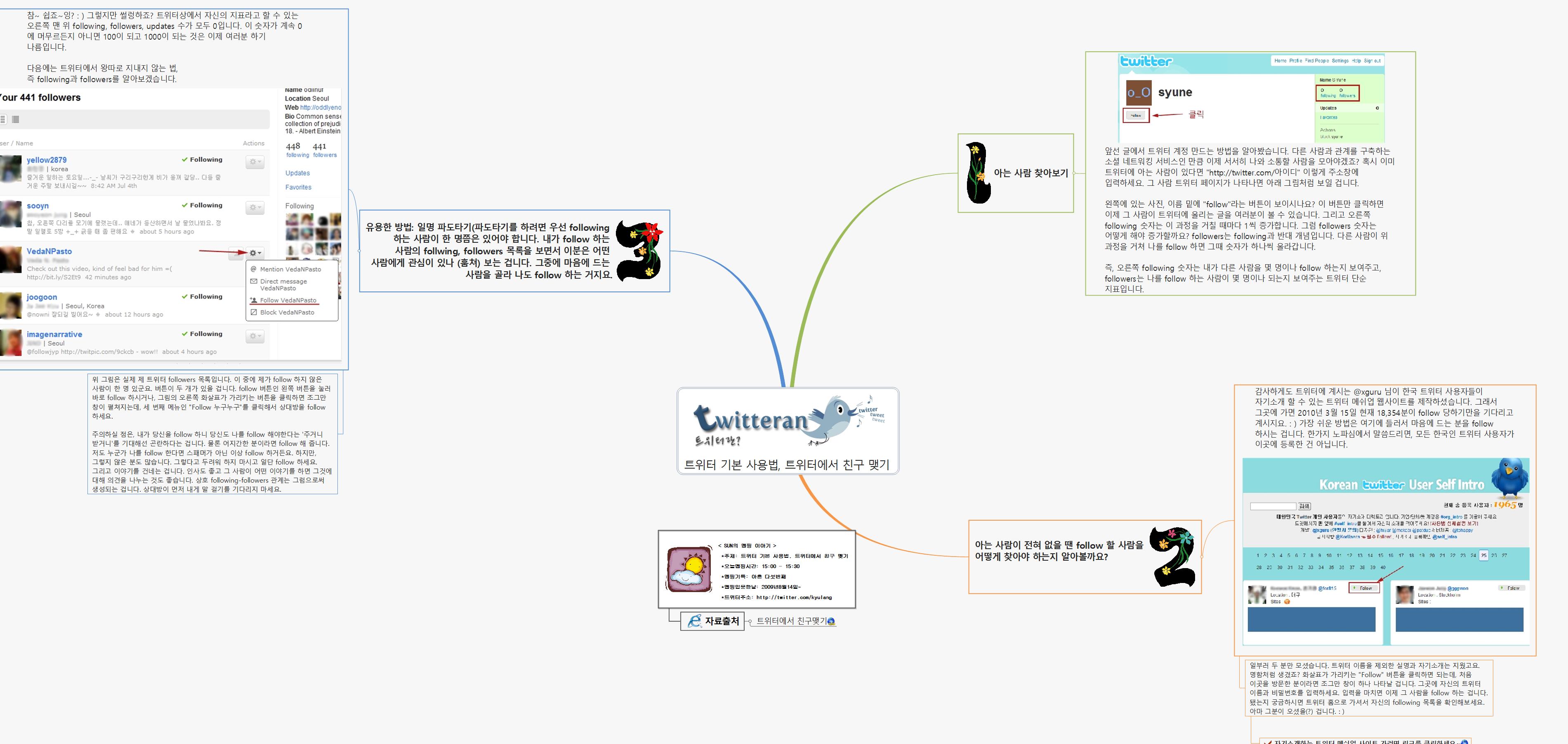 SUN95 181 트위터 기본 사용법 친구 맺기 이미지