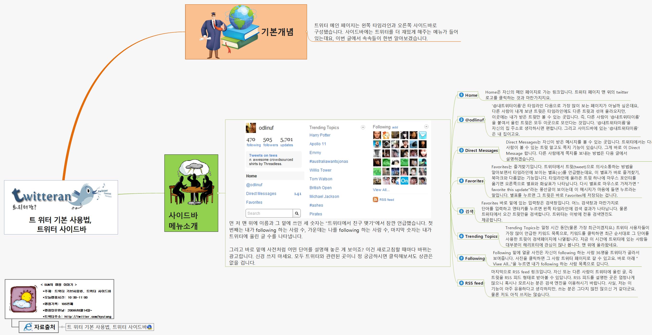 SUN105 181 트위터 기본사용법 트위터 사이드바 이미지