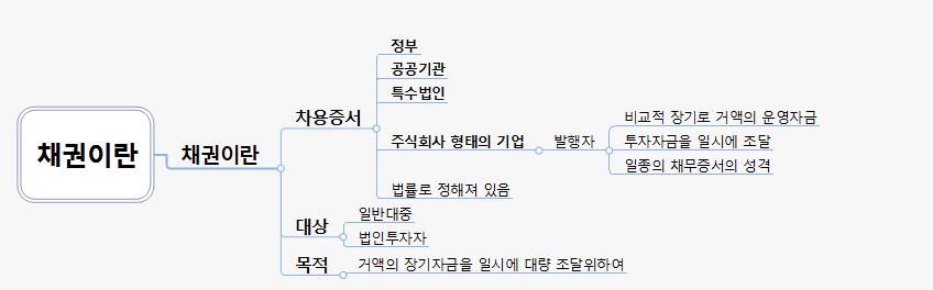 채권이란정의 이미지