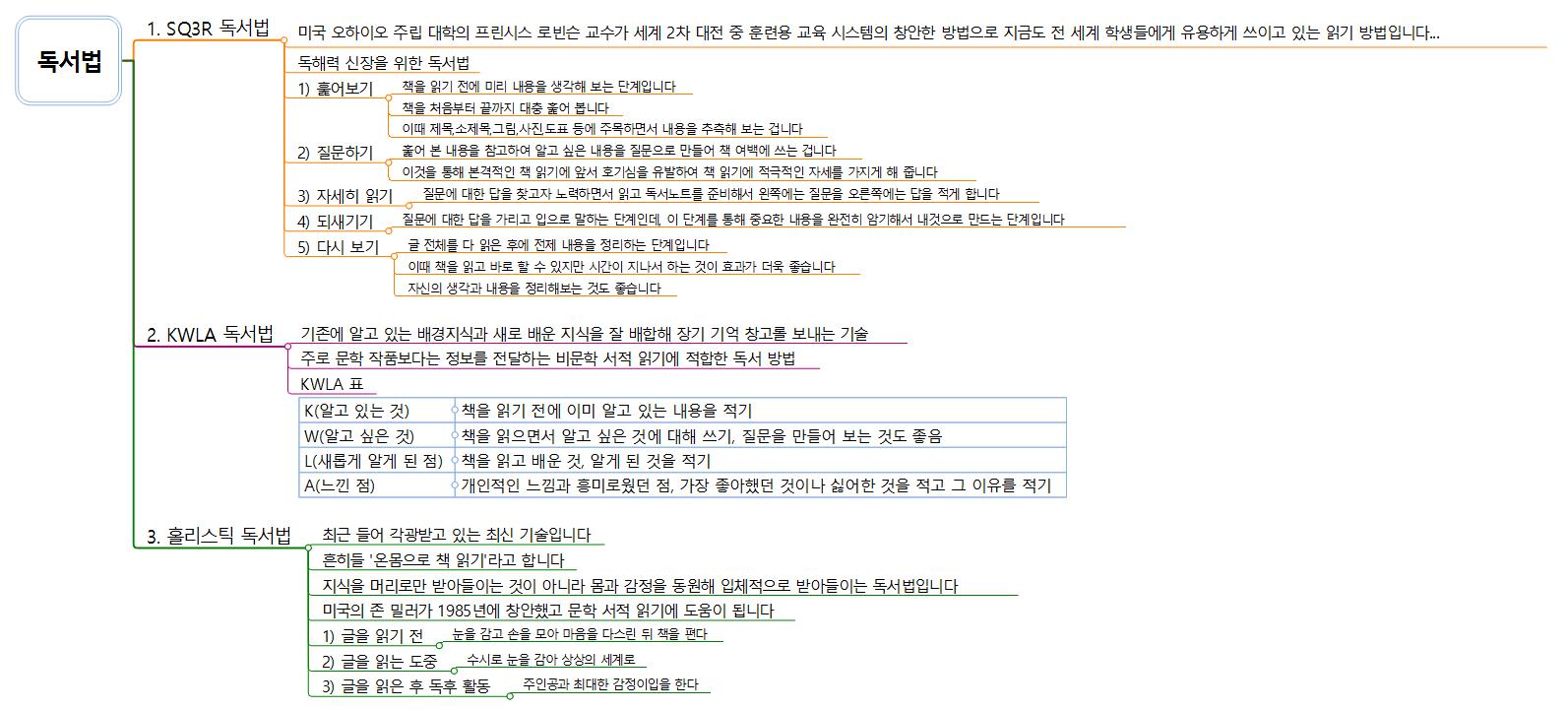 독서법 이미지