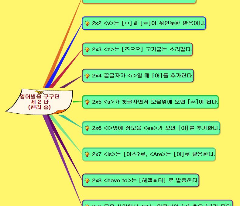 영어발음구구단 제2단 이미지
