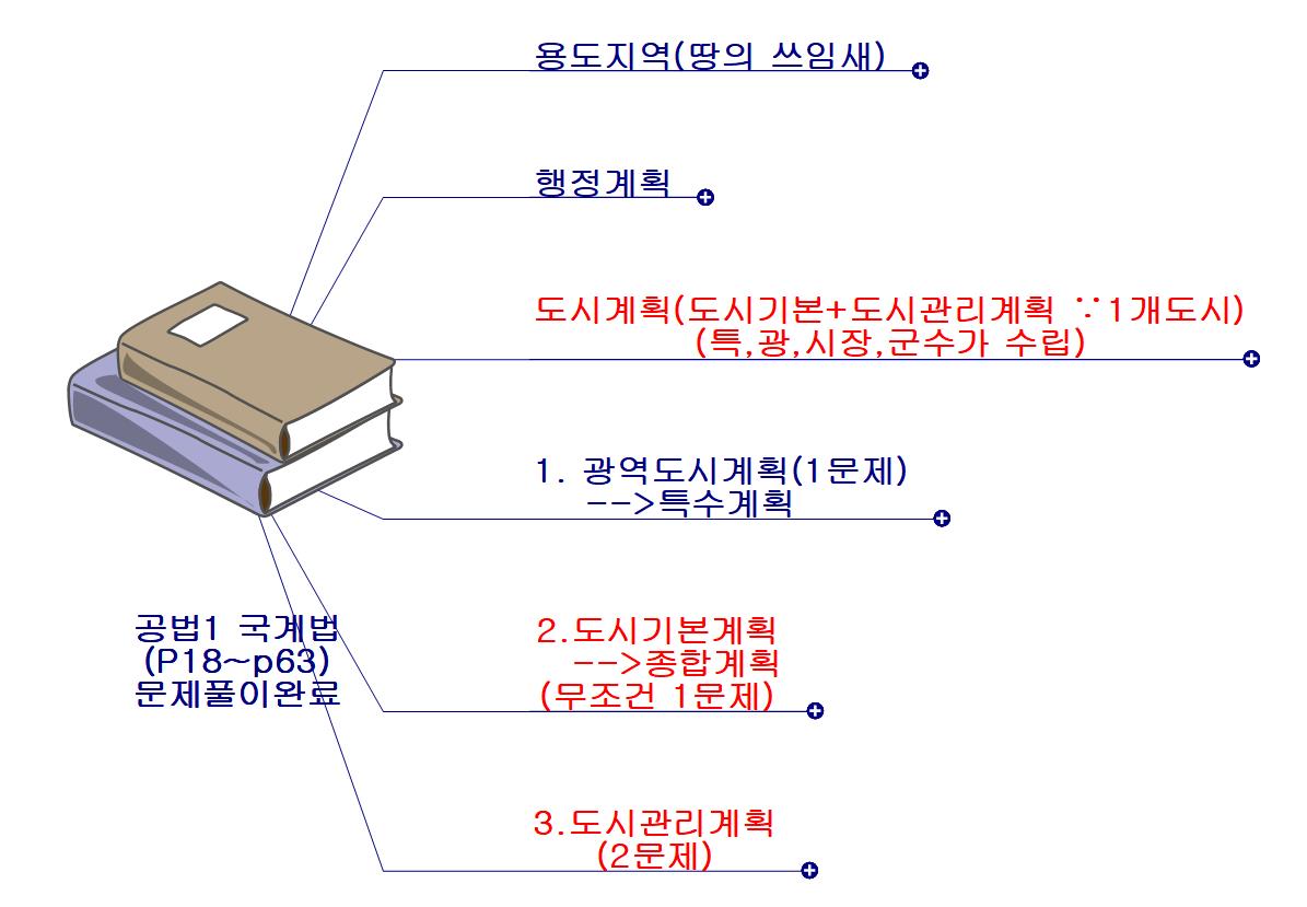 공법1_문제풀이_ P18 이미지