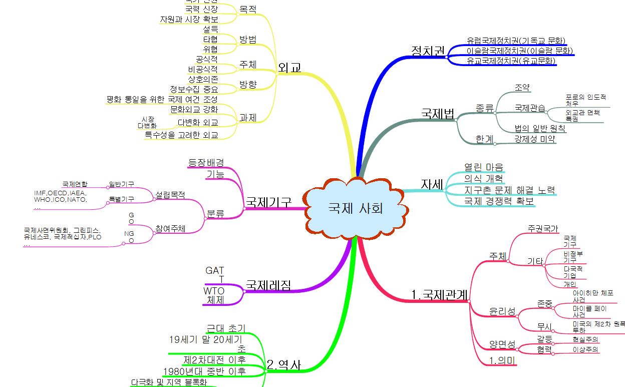 국제사회 이미지