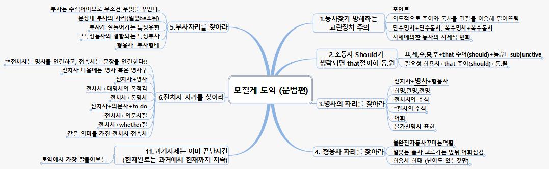 SUN234 모질게 토익(문법편) 이미지