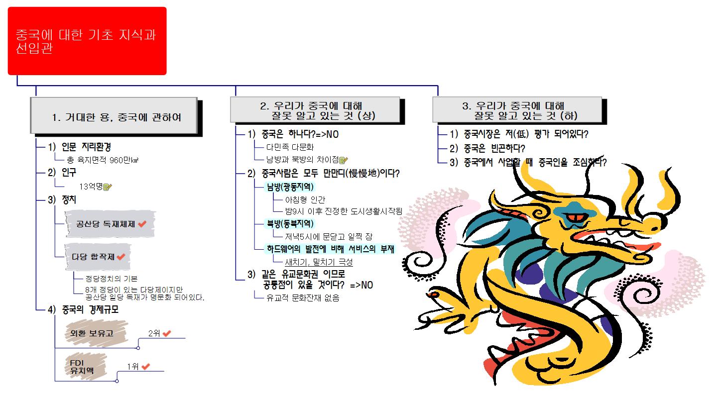 중국에_대한_기초_지식과_선입관 이미지