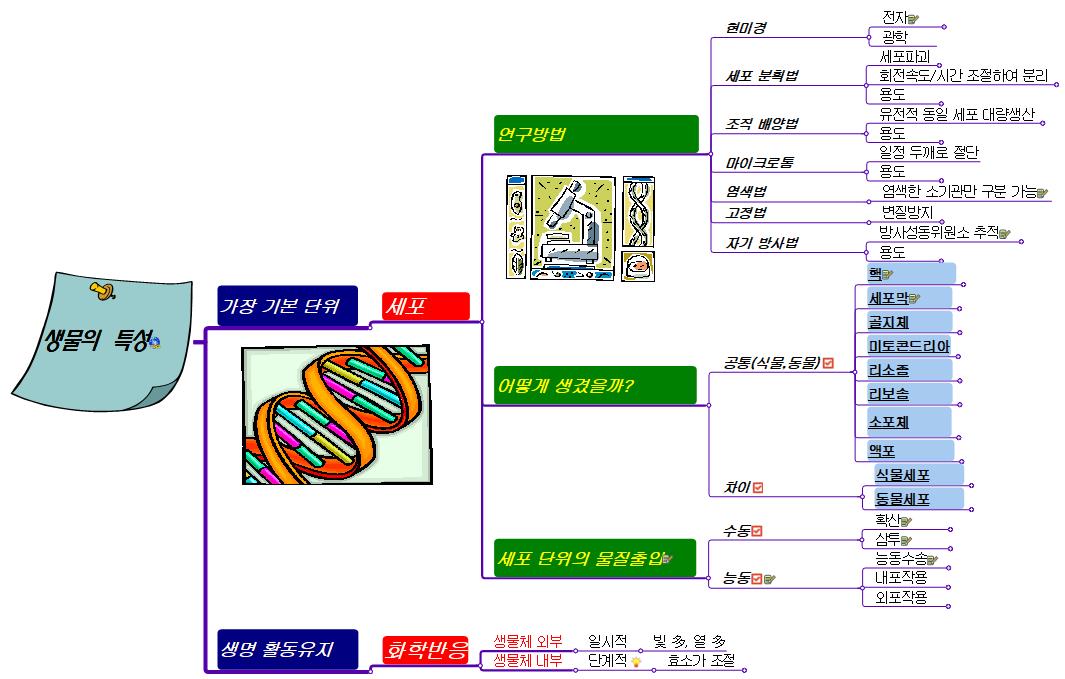 1.생물의_특성 이미지