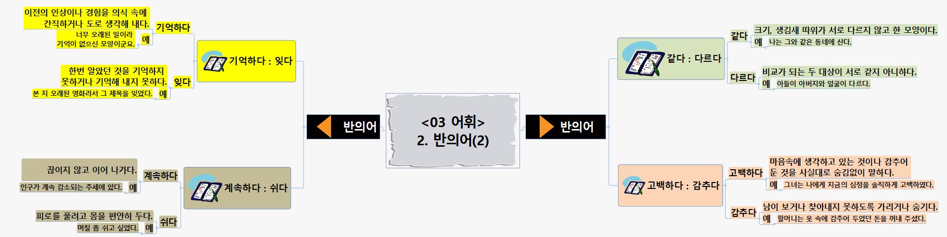 SUN419 3어휘 2반의어(1) 이미지