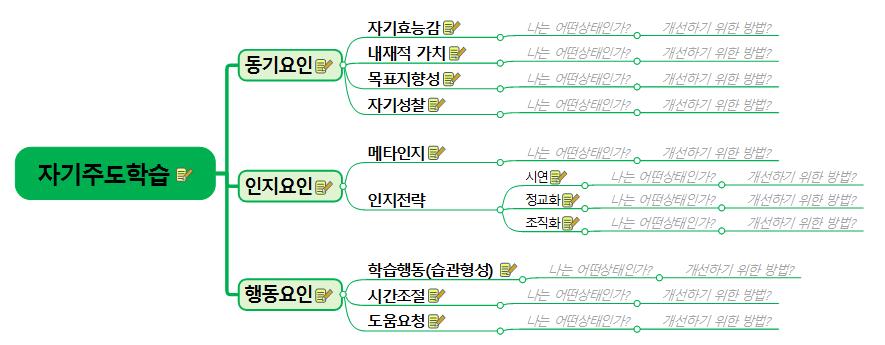 [학습맵(STUDY x MAP) #1] 자기주도학습 이미지