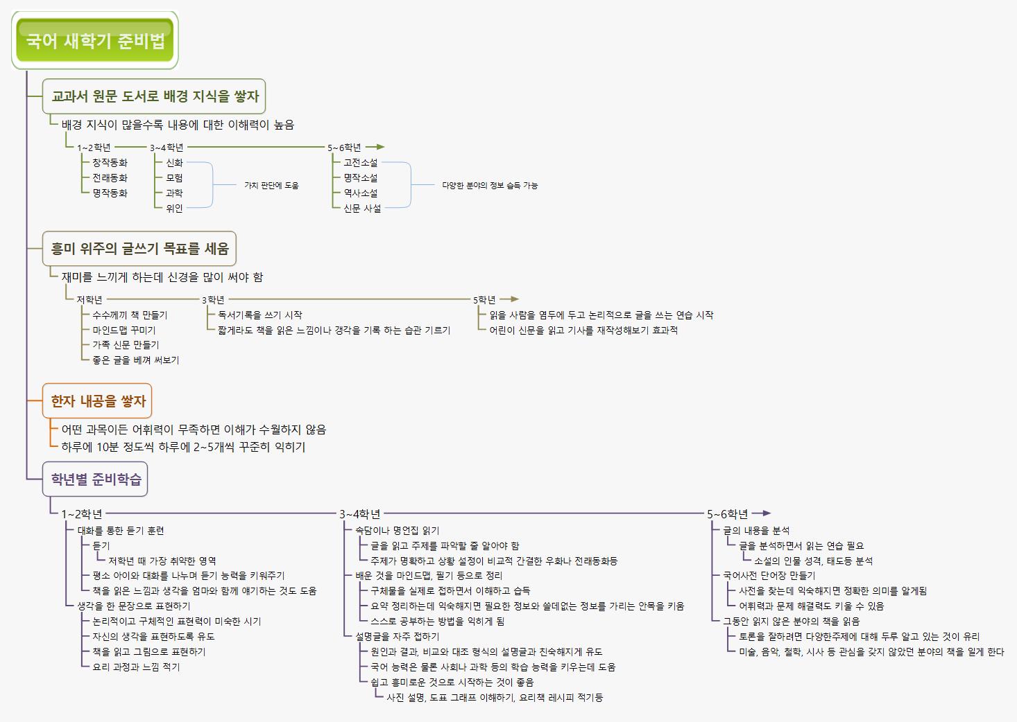 국어 새학기 준비법 이미지