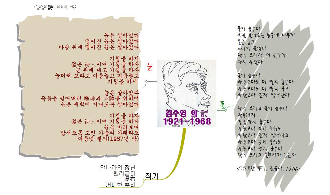 김수영 의 詩 이미지