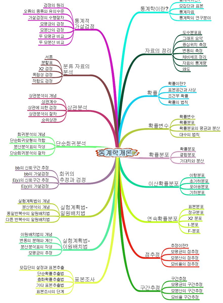 통계학개론 이미지