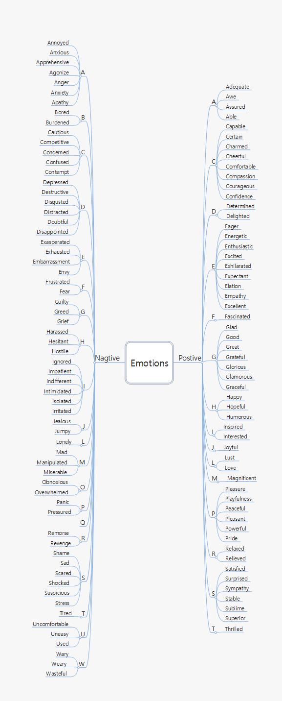 Emotions 이미지