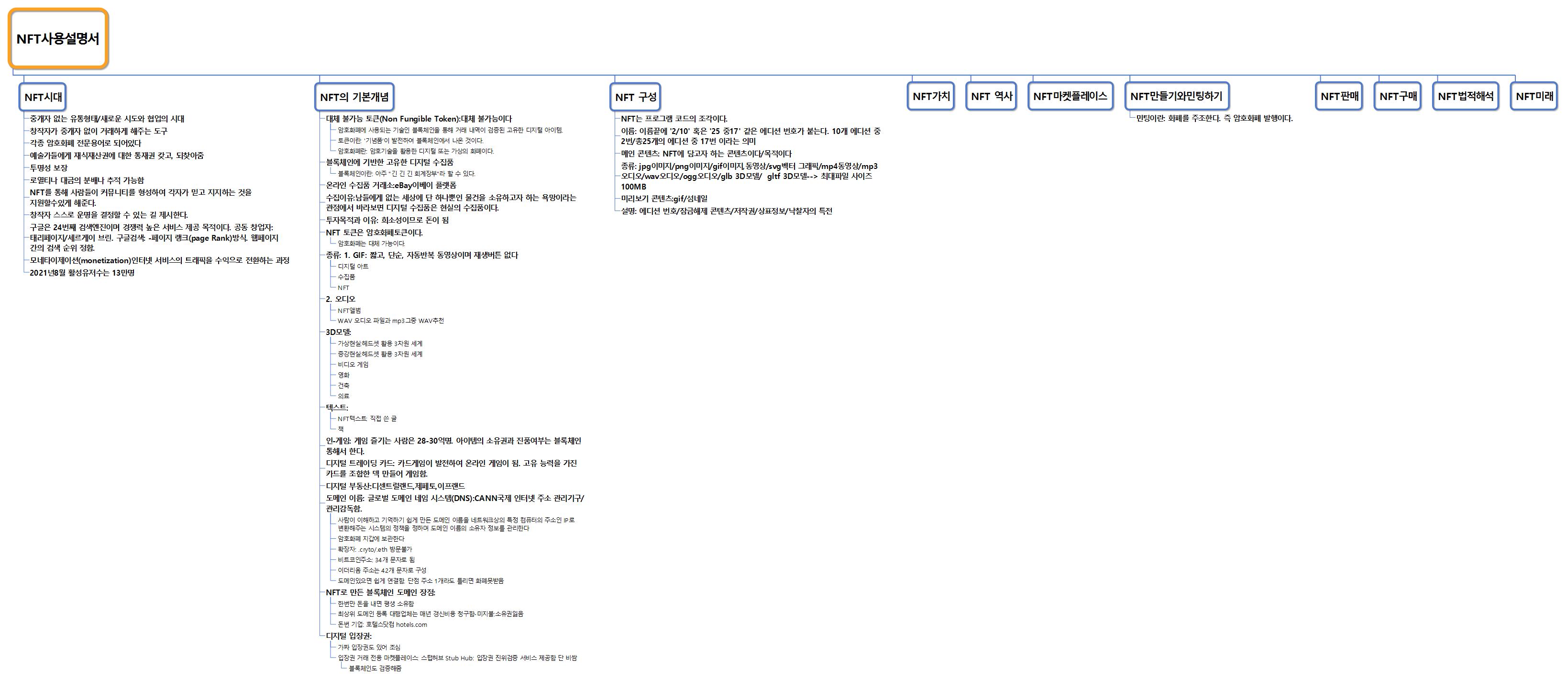 NFT 설명서 방향변경 이미지