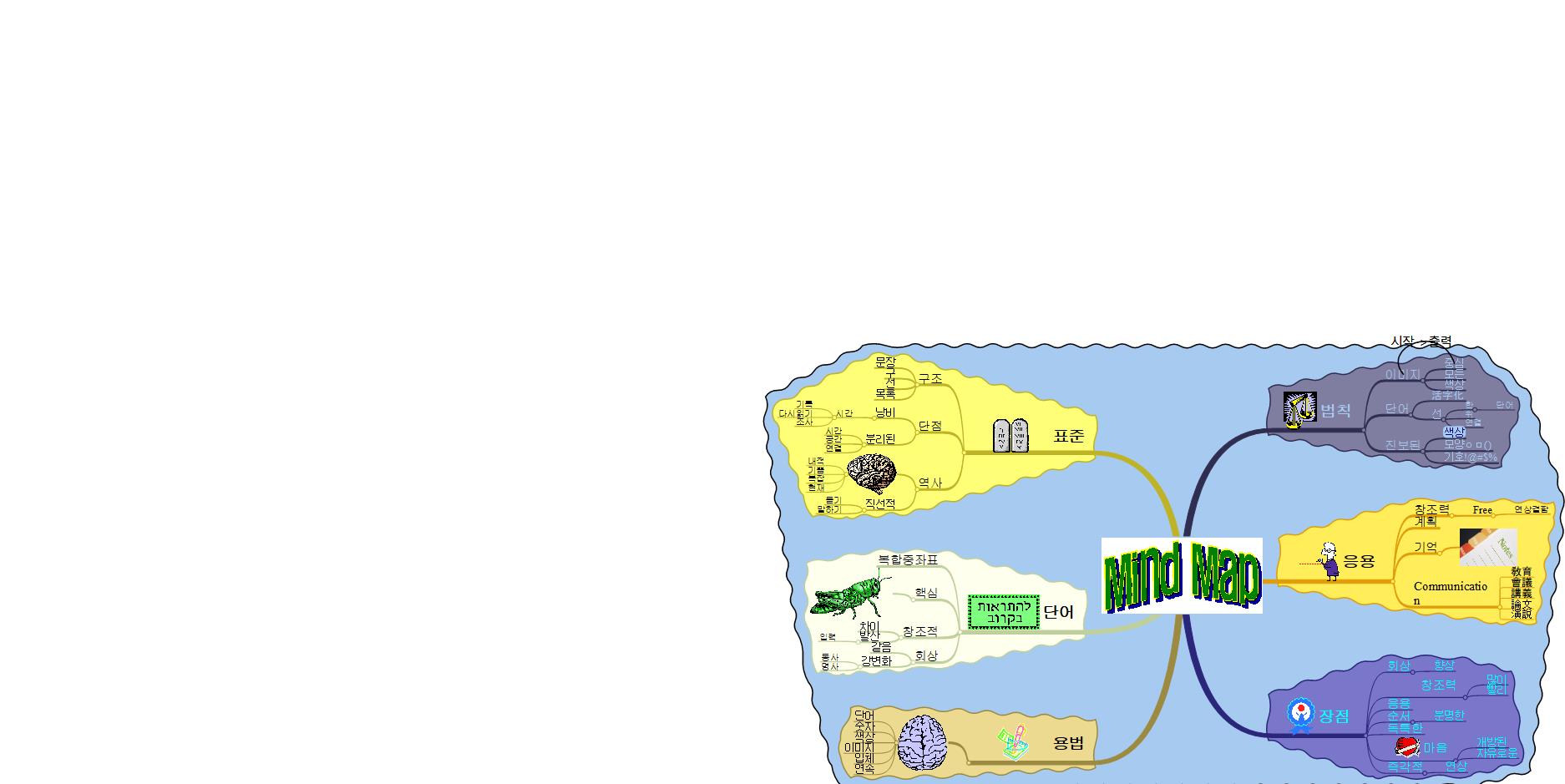 mindmap 이미지