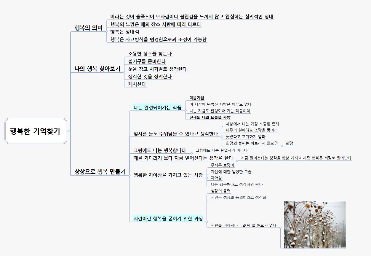 행복한 기억찾기2011.2.14.3.22 이미지
