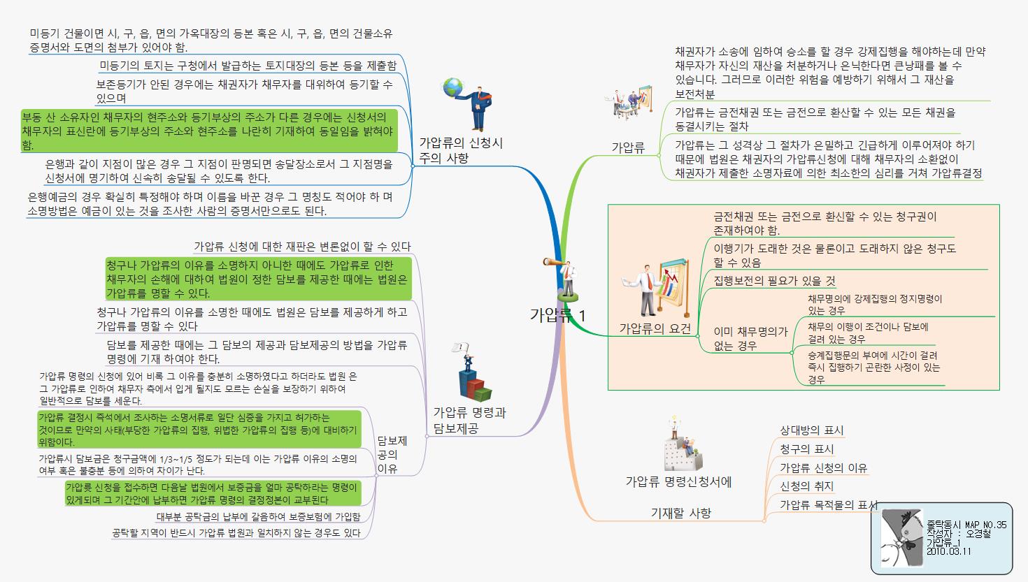 3[1].6가압류 1 이미지