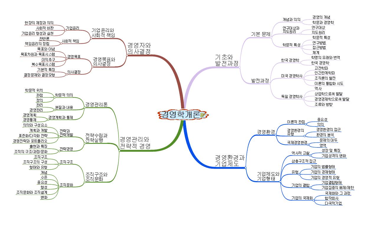 경영학개론 이미지