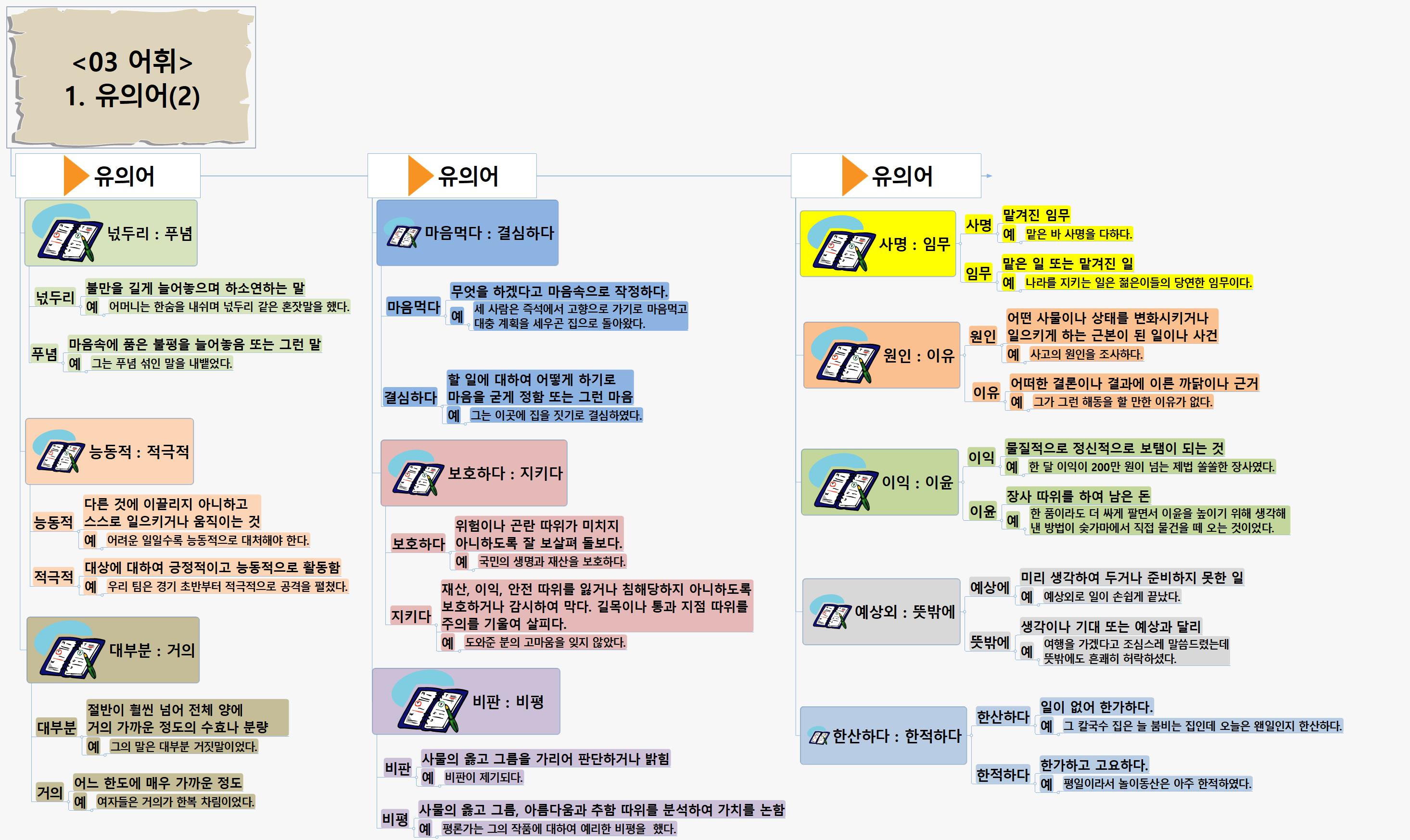 SUN418 3어휘 1유의어(2) 이미지