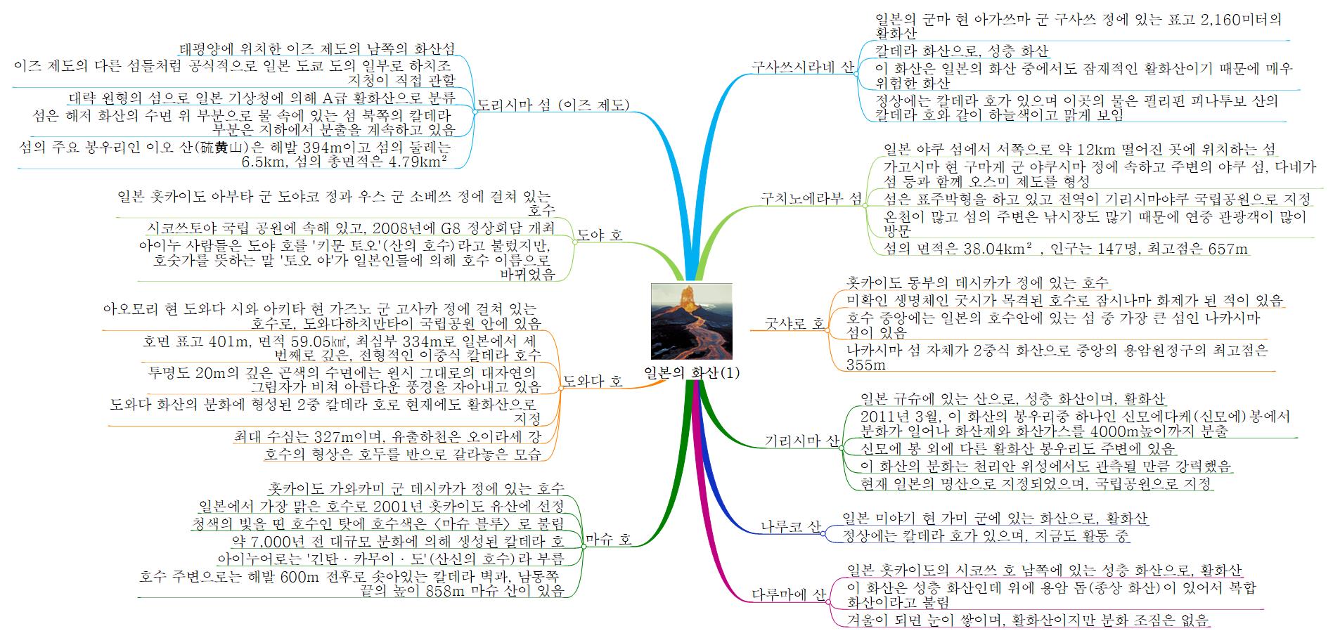 일본의 화산(1) 이미지