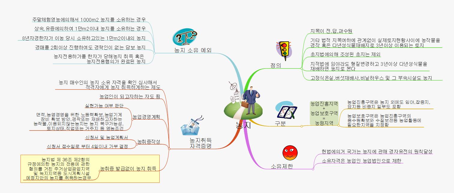 3[1].4 농지 이미지