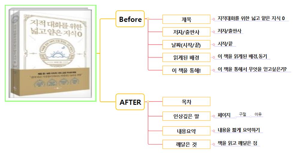 독서노트양식 이미지