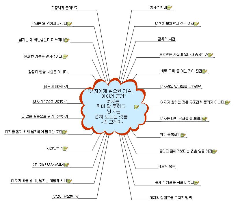 남자와 여자 이미지