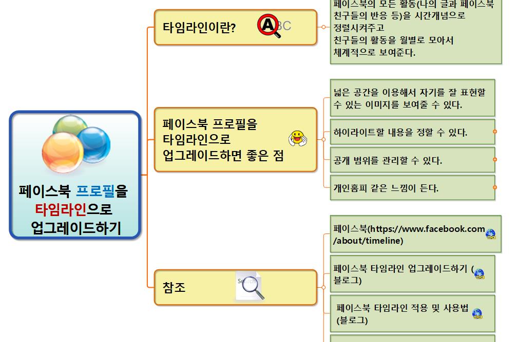 MP3_페이스북 프로필을 타임라인으로 업그레이드하기 이미지