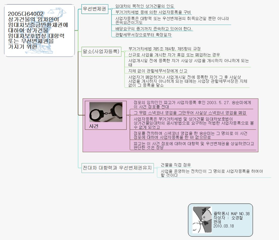 3.17(2)상가임대차반환채권 이미지