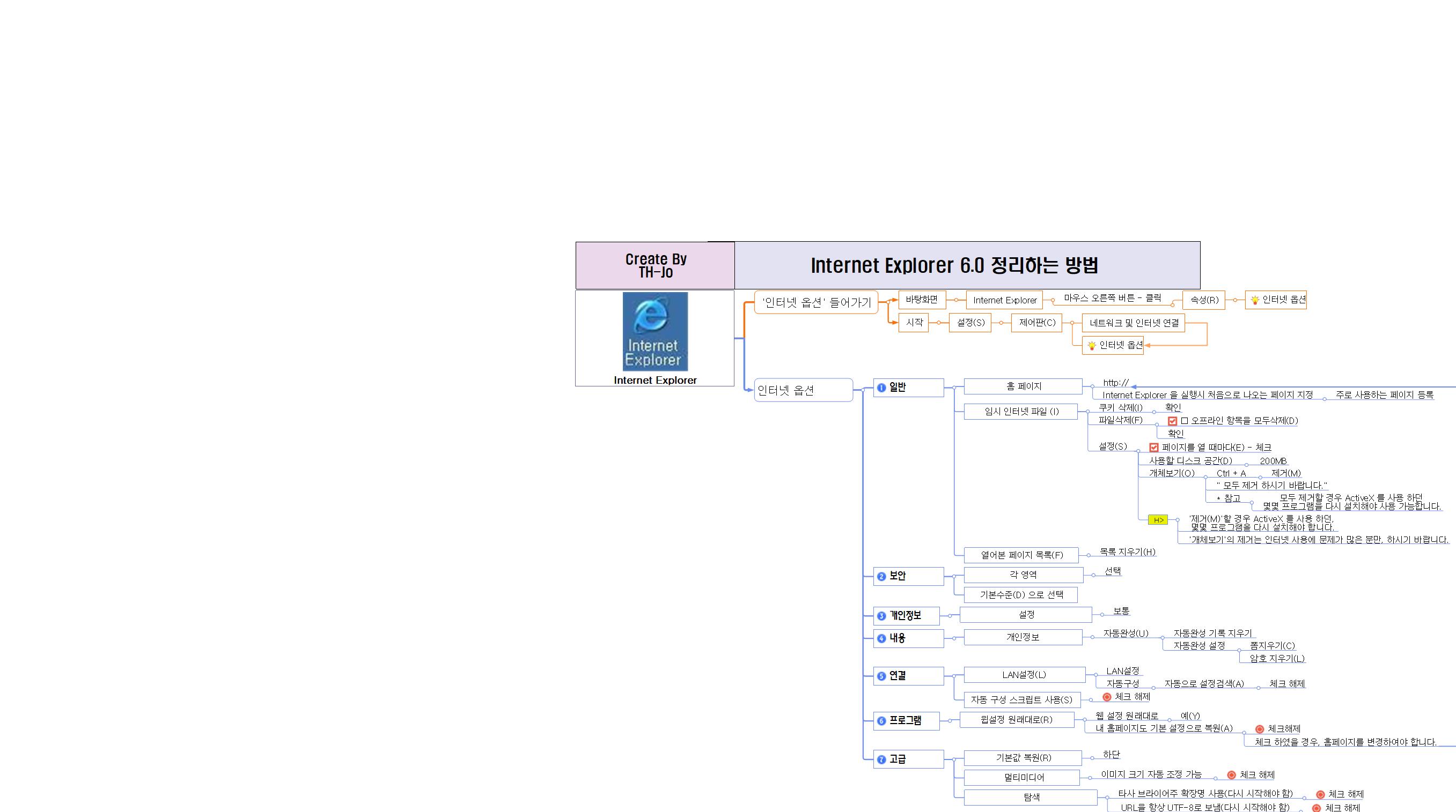 Internet Explorer 6.0 정리하는 방법 이미지