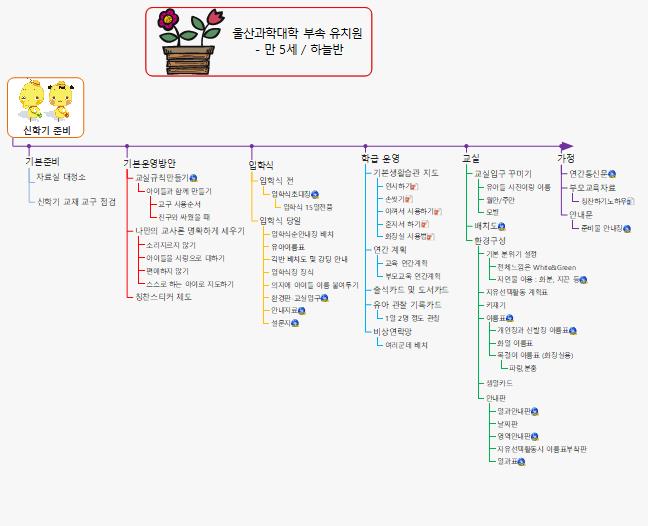 신학기 준비 최종 이미지