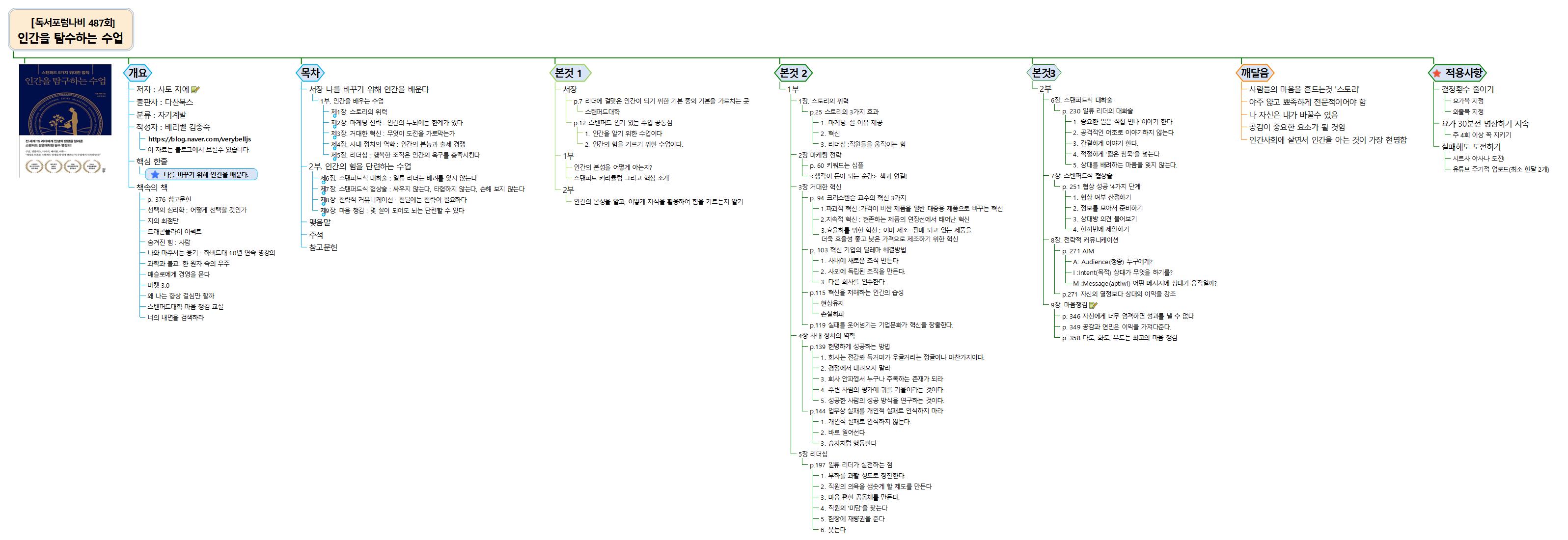 [책요약] 인간을 탐구하는 시간 (본깨적) 이미지